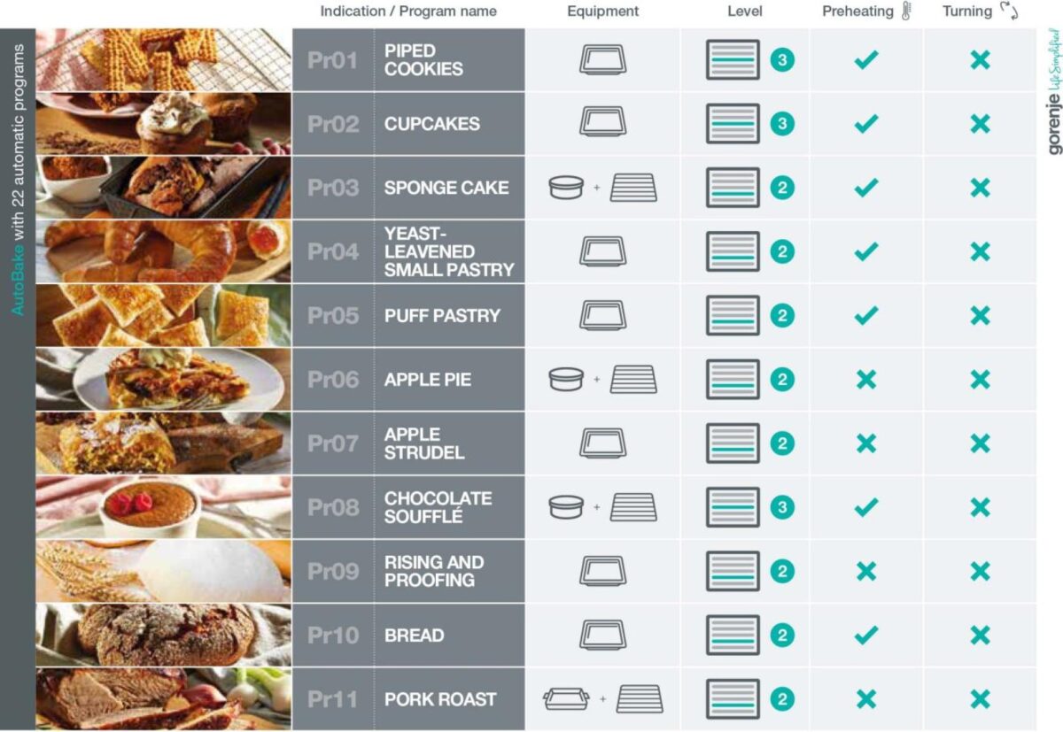 Integreeritav ahi Gorenje BPSA6747A08BG - Image 10