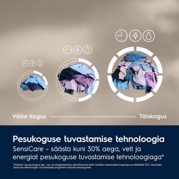 SensiCare – säästab